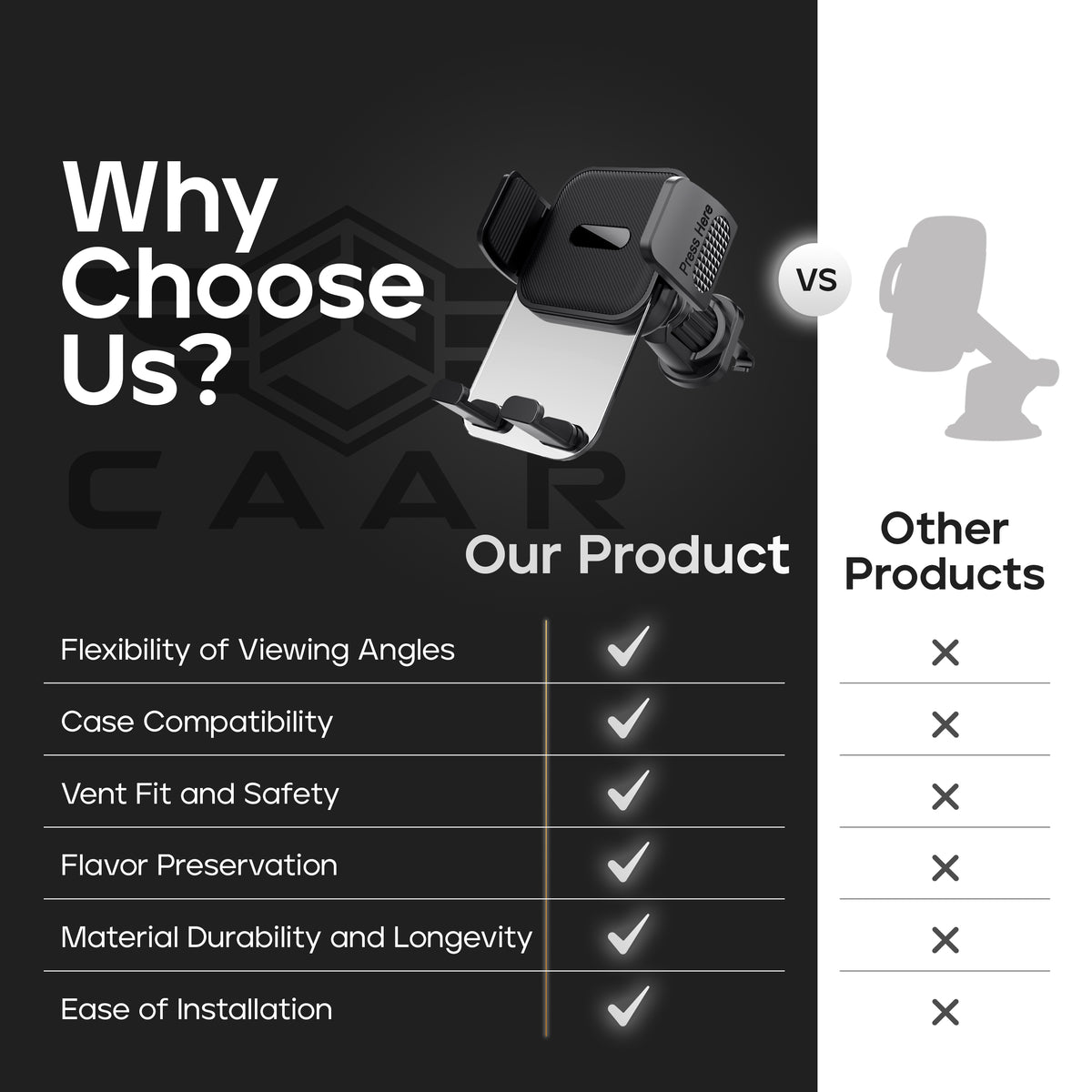 SSVCAAR AC vent holder compared with other car phone holders